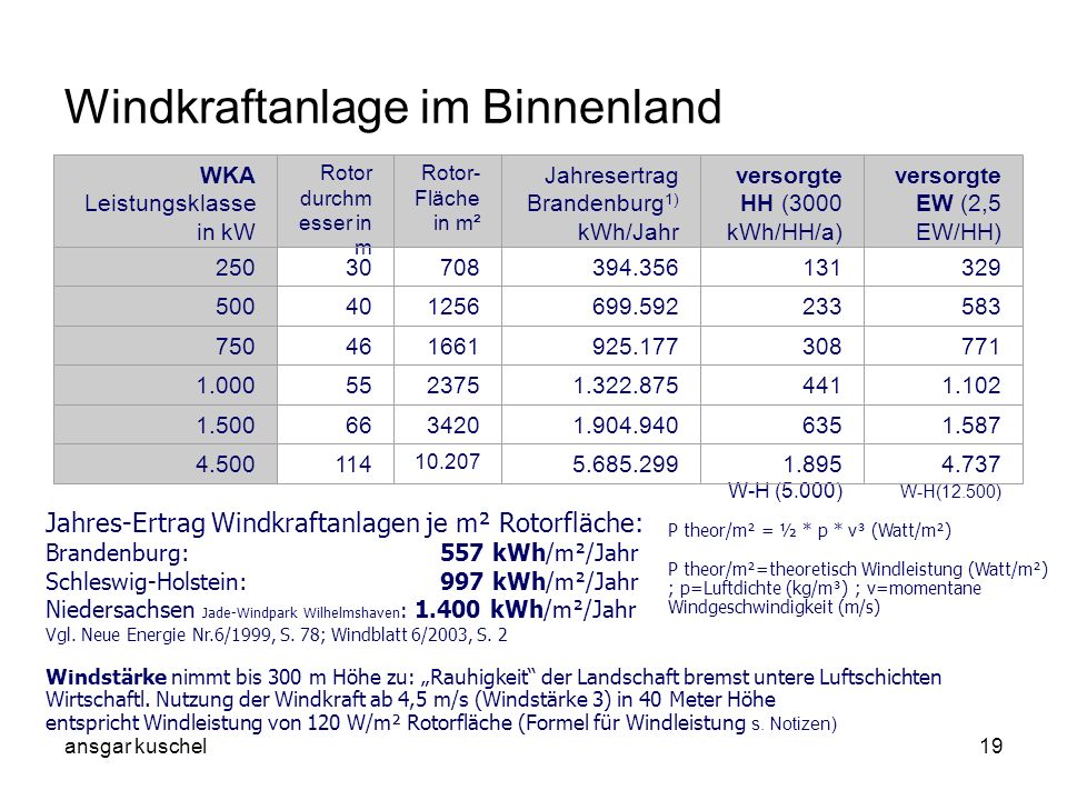Ob der Hammer tora auf die Frauen gilt